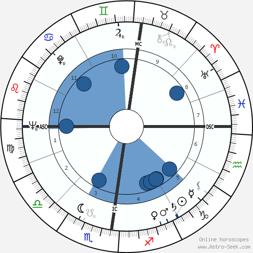 Regine wikipedia, biography, birth chart, instagram Regine wikipedia, horoscope, astrology, instagram