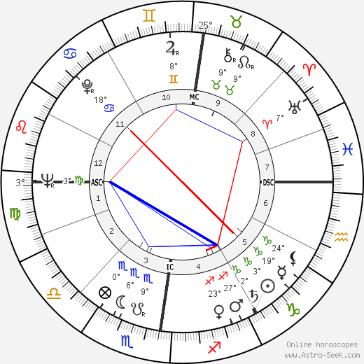 Regine birth chart, biography, wikipedia 2024, 2025