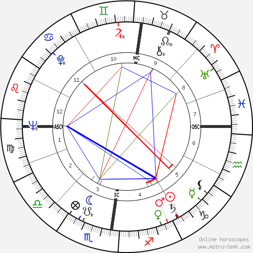 Regine birth chart, Regine astro natal horoscope, astrology