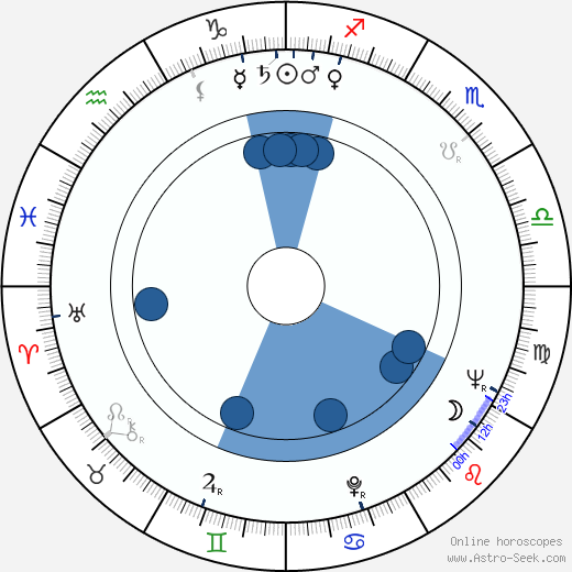 Renzo Palmer wikipedia, horoscope, astrology, instagram