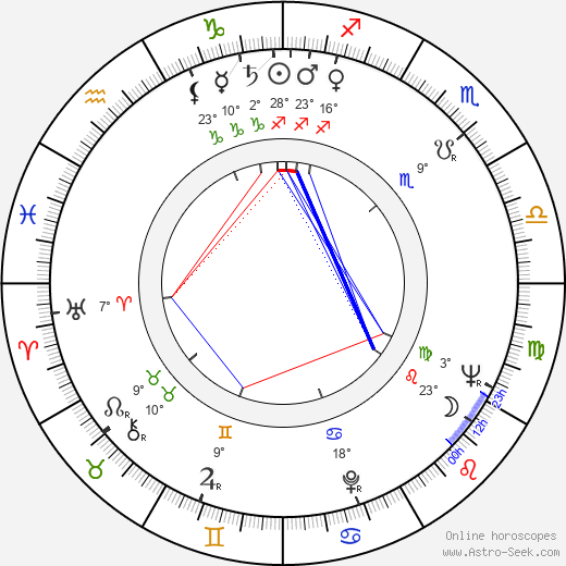 Renzo Palmer birth chart, biography, wikipedia 2024, 2025