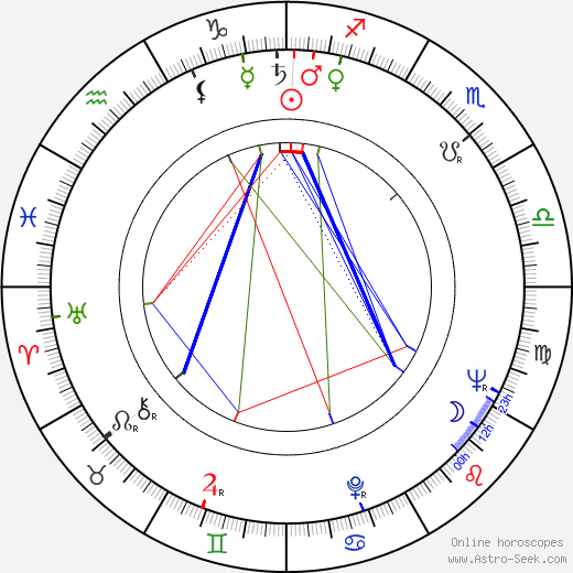 Renzo Palmer birth chart, Renzo Palmer astro natal horoscope, astrology