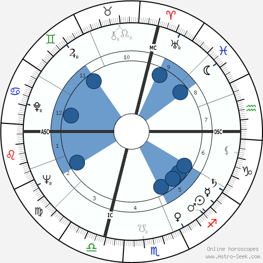 Richard George Eberling wikipedia, horoscope, astrology, instagram