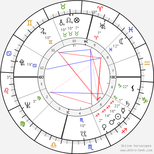 Richard George Eberling birth chart, biography, wikipedia 2023, 2024