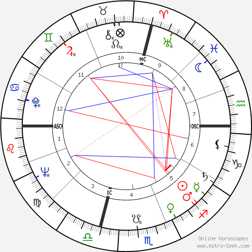 Richard George Eberling birth chart, Richard George Eberling astro natal horoscope, astrology