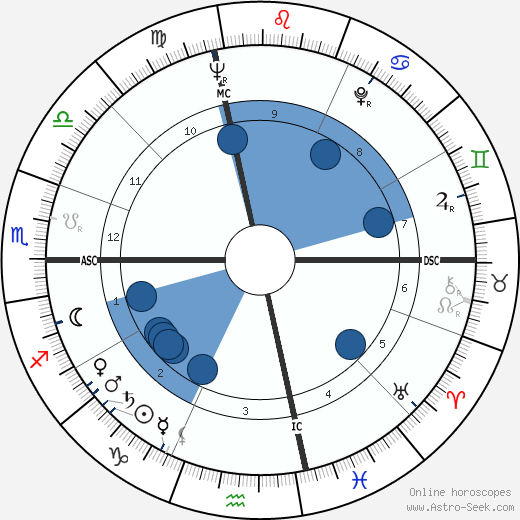Richard Williams Oroscopo, astrologia, Segno, zodiac, Data di nascita, instagram