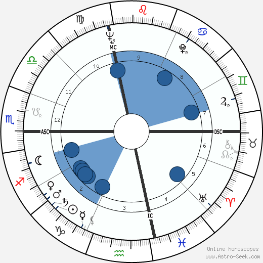 Richard Williams wikipedia, horoscope, astrology, instagram