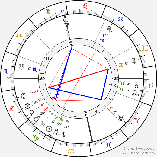 Richard Williams birth chart, biography, wikipedia 2024, 2025