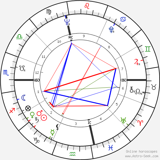 Richard Williams birth chart, Richard Williams astro natal horoscope, astrology