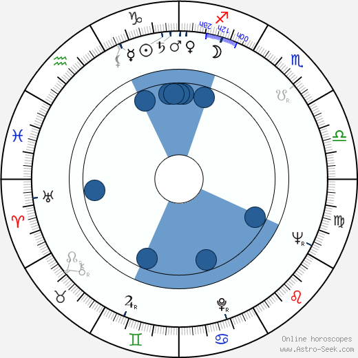 Robert Scheerer wikipedia, horoscope, astrology, instagram
