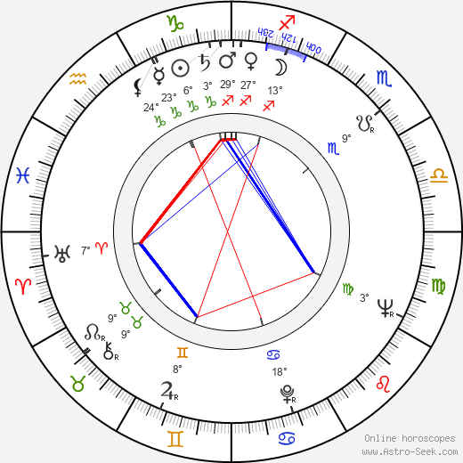 Robert Scheerer birth chart, biography, wikipedia 2024, 2025