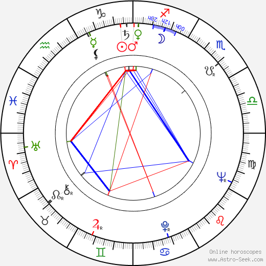 Robert Scheerer birth chart, Robert Scheerer astro natal horoscope, astrology