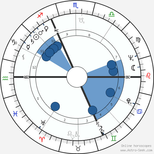 Roger Mühl wikipedia, horoscope, astrology, instagram