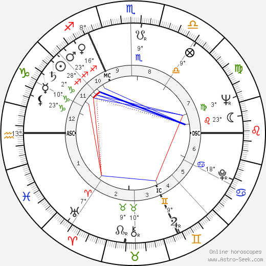 Roger Mühl birth chart, biography, wikipedia 2023, 2024