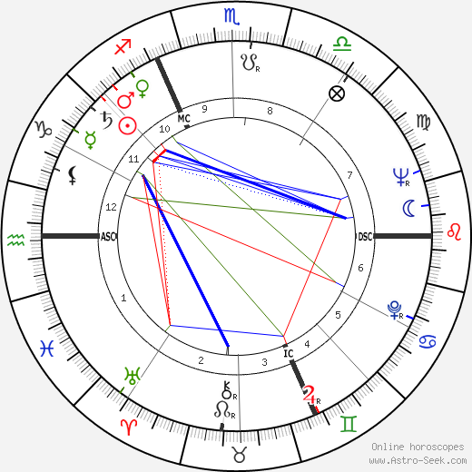 Roger Mühl birth chart, Roger Mühl astro natal horoscope, astrology