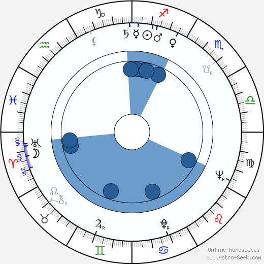 Soňa Danielová wikipedia, horoscope, astrology, instagram