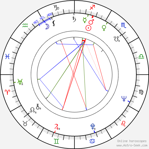 Stanislaw Bareja birth chart, Stanislaw Bareja astro natal horoscope, astrology