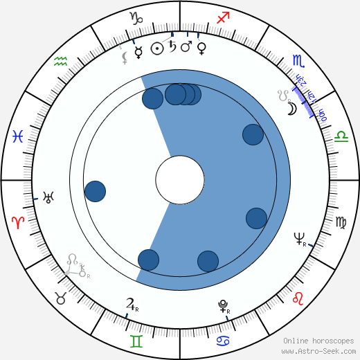 Stuart Hall wikipedia, horoscope, astrology, instagram