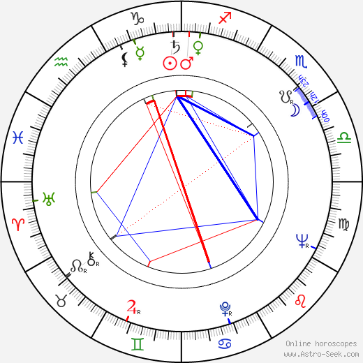 Stuart Hall birth chart, Stuart Hall astro natal horoscope, astrology