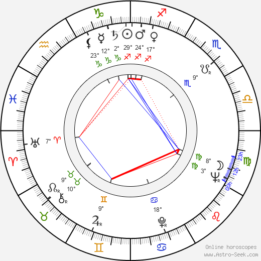 Takhir Sabirov birth chart, biography, wikipedia 2023, 2024