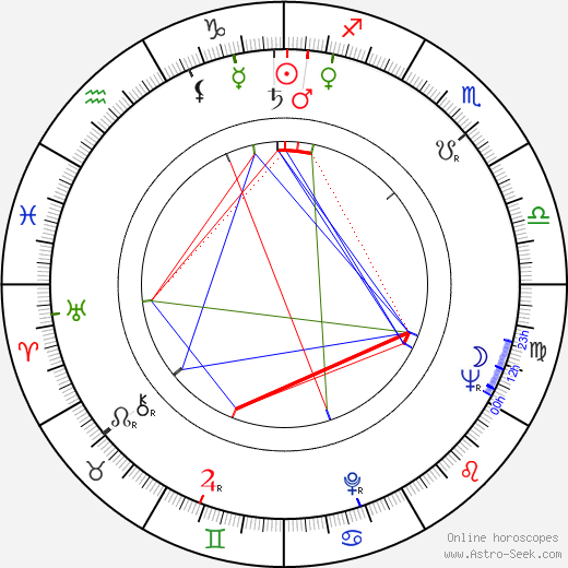 Takhir Sabirov birth chart, Takhir Sabirov astro natal horoscope, astrology