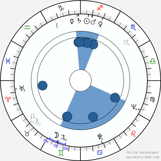 Tomasz Zaliwski horoscope, astrology, sign, zodiac, date of birth, instagram