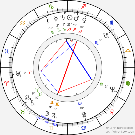 Tomasz Zaliwski birth chart, biography, wikipedia 2024, 2025