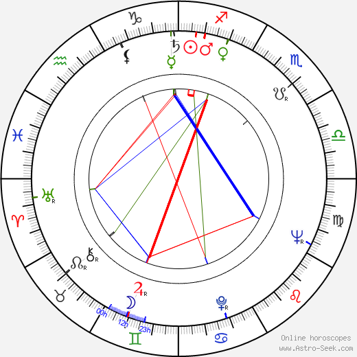 Tomasz Zaliwski birth chart, Tomasz Zaliwski astro natal horoscope, astrology