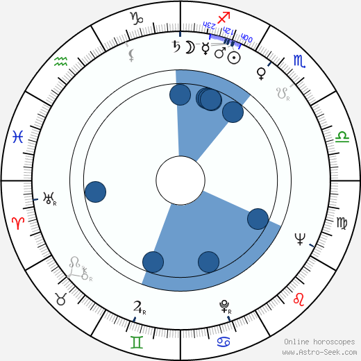 Tomoko Naraoka Oroscopo, astrologia, Segno, zodiac, Data di nascita, instagram