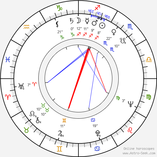 Tomoko Naraoka birth chart, biography, wikipedia 2024, 2025