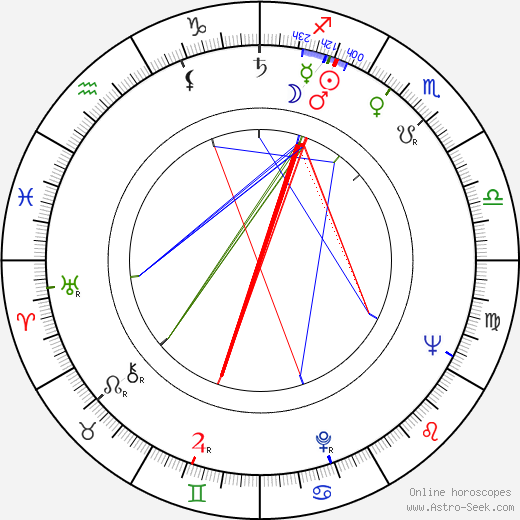 Tomoko Naraoka birth chart, Tomoko Naraoka astro natal horoscope, astrology