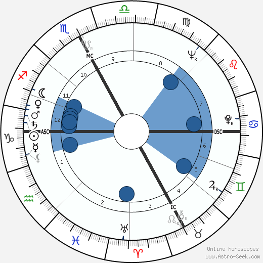Ugo Pozzan wikipedia, horoscope, astrology, instagram