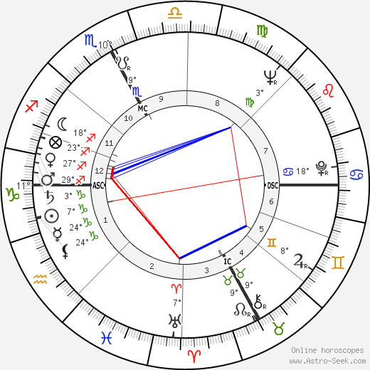 Ugo Pozzan birth chart, biography, wikipedia 2023, 2024