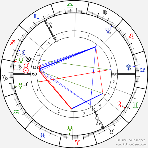 Ugo Pozzan birth chart, Ugo Pozzan astro natal horoscope, astrology