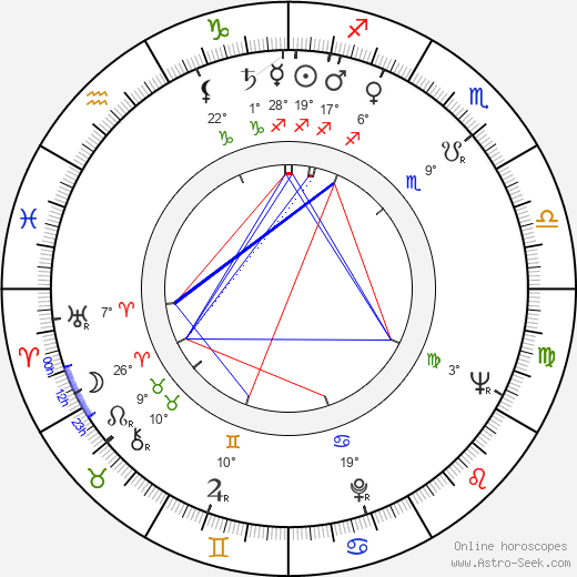 Uwe Jens Krafft birth chart, biography, wikipedia 2024, 2025
