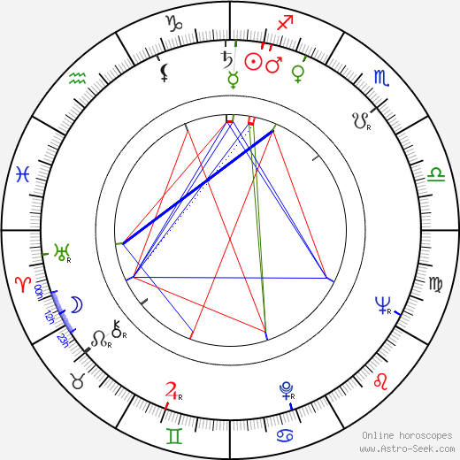 Uwe Jens Krafft birth chart, Uwe Jens Krafft astro natal horoscope, astrology