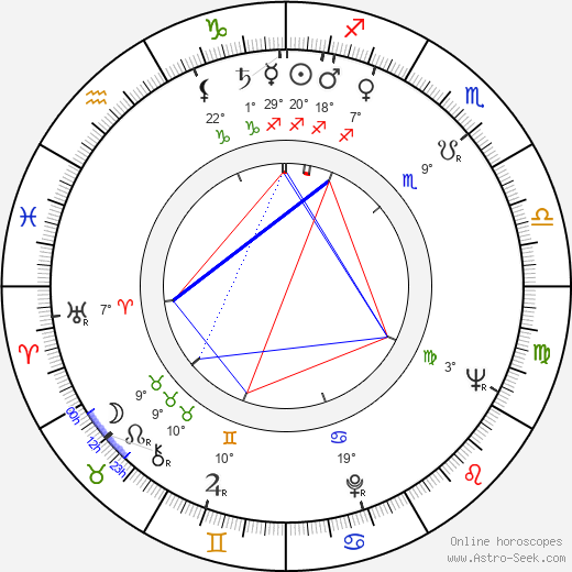 Václav Stýblo birth chart, biography, wikipedia 2023, 2024