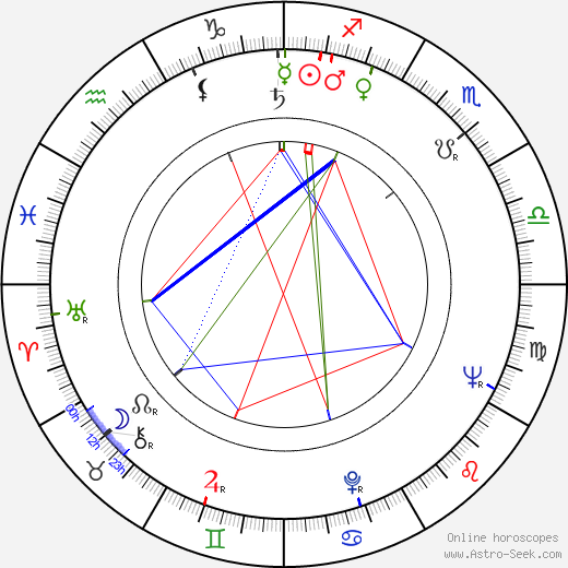 Václav Stýblo birth chart, Václav Stýblo astro natal horoscope, astrology