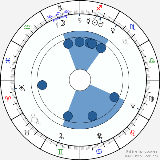 Veronica Wells wikipedia, horoscope, astrology, instagram