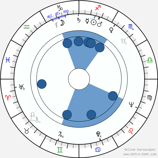 Veronica Wells wikipedia, biography, birth chart, instagram Veronica Wells wikipedia, horoscope, astrology, instagram