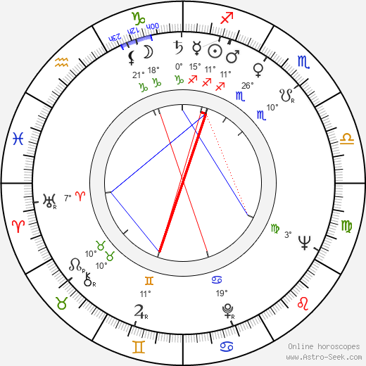 Veronica Wells birth chart, biography, wikipedia 2023, 2024