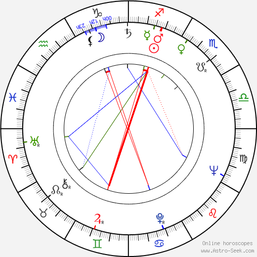 Veronica Wells birth chart, Veronica Wells astro natal horoscope, astrology