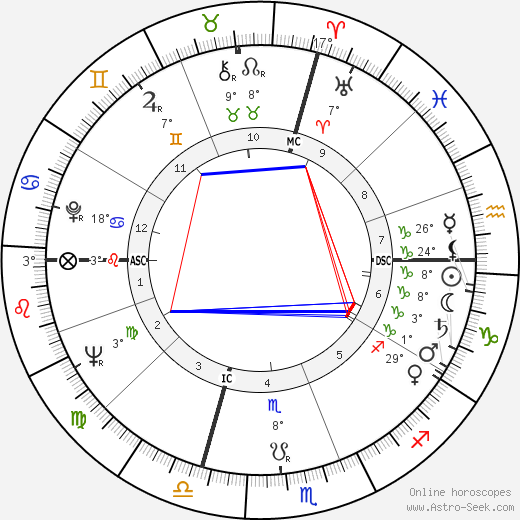 Will Noffke birth chart, biography, wikipedia 2024, 2025