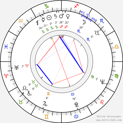 William J. Alley birth chart, biography, wikipedia 2024, 2025