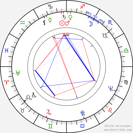 William J. Alley birth chart, William J. Alley astro natal horoscope, astrology