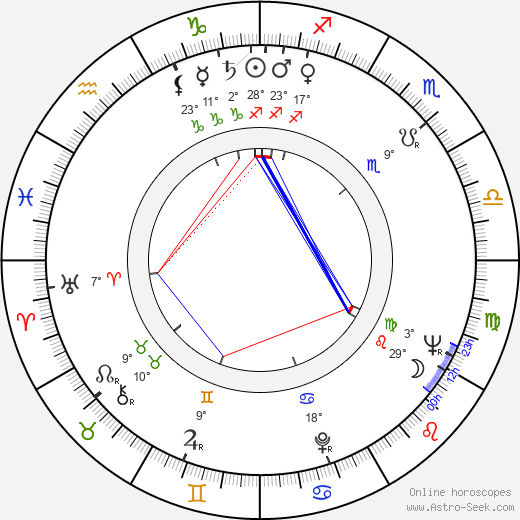 Zebedy Colt birth chart, biography, wikipedia 2024, 2025