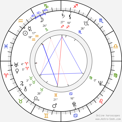 Alejandro Jodorowsky birth chart, biography, wikipedia 2024, 2025