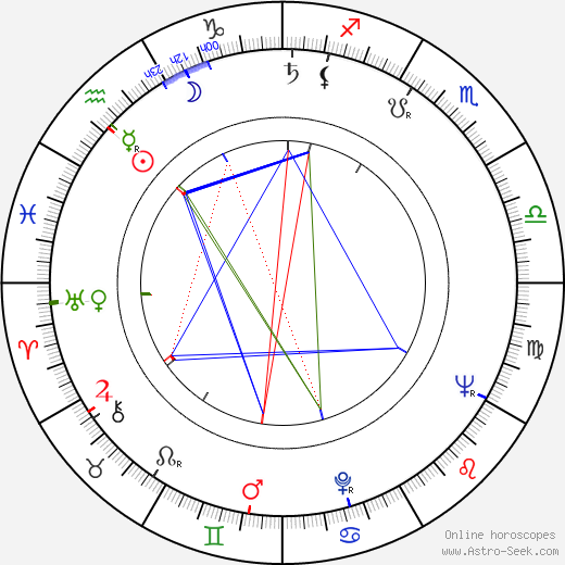 Alejandro Jodorowsky birth chart, Alejandro Jodorowsky astro natal horoscope, astrology