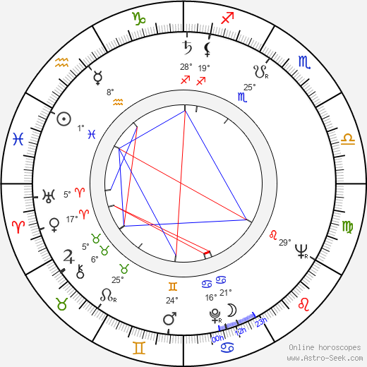 Amanda Blake birth chart, biography, wikipedia 2024, 2025