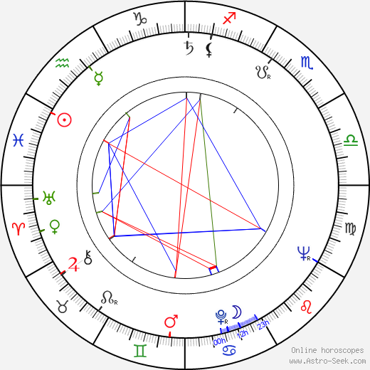 Amanda Blake birth chart, Amanda Blake astro natal horoscope, astrology